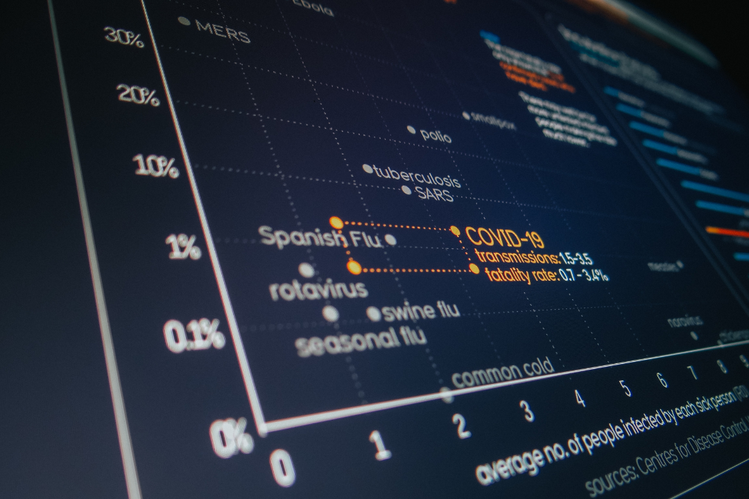 Data modelling of infectious disease dynamics 2